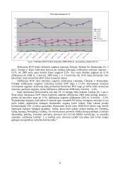 ES 15 ir ES 12 šalių BVP rinkos kainomis bei vartotojų lūkesčiai pagerinti būstą ir įsigyti automobilį 8 puslapis