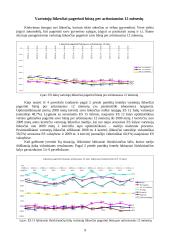 ES 15 ir ES 12 šalių BVP rinkos kainomis bei vartotojų lūkesčiai pagerinti būstą ir įsigyti automobilį 9 puslapis