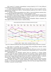 ES 15 ir ES 12 šalių BVP rinkos kainomis bei vartotojų lūkesčiai pagerinti būstą ir įsigyti automobilį 10 puslapis