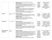 Literatūros epochos, kryptys ir srovės 2 puslapis