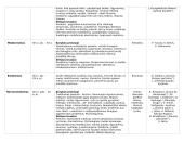 Literatūros epochos, kryptys ir srovės 5 puslapis