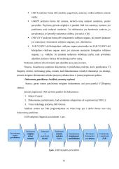 Verslo ir sutarčių teisė 15 puslapis