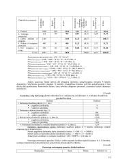 Įmonės veiklos taktinis planavimas. Kursinis darbas 14 puslapis