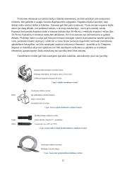 Elektros instaliacija: komutaciniai aparatai, tvirtinimo, jungiamieji ir paskirstymo elementai 12 puslapis