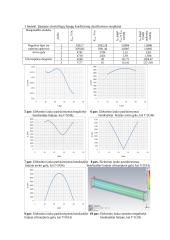 Bendraašių linijų laboratorinis tyrimas 2 puslapis