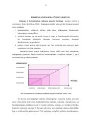 Mokytojo ir besimokančiojo vaidmenys 10 puslapis