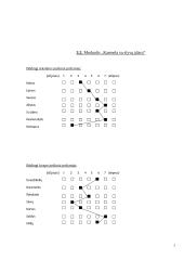 Maisto produktų juslinės savybės. Meduolių juslinis įvertinimas. Meduolių juslinio profilio sudarymas	 7 puslapis