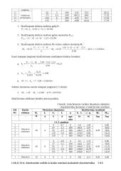Asinchroninio variklio su faziniu rotoriumi  machaninės charakteristikos 5 puslapis