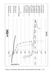 Asinchroninio variklio su faziniu rotoriumi  machaninės charakteristikos 7 puslapis