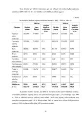 Rinkliavos Lietuvoje ir jų administravimo ypatumai 16 puslapis