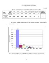 Logistikos paslaugas teikiančios įmonės statistikos kursinis darbas 11 puslapis