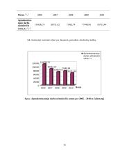 Logistikos paslaugas teikiančios įmonės statistikos kursinis darbas 16 puslapis