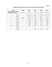 Logistikos paslaugas teikiančios įmonės statistikos kursinis darbas 19 puslapis