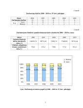 Logistikos paslaugas teikiančios įmonės statistikos kursinis darbas 5 puslapis