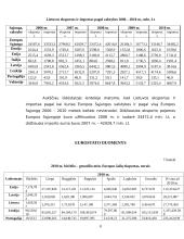 Logistikos paslaugas teikiančios įmonės statistikos kursinis darbas 8 puslapis