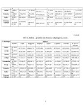 Logistikos paslaugas teikiančios įmonės statistikos kursinis darbas 9 puslapis