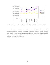 Logistikos paslaugas teikiančios įmonės statistikos kursinis darbas 10 puslapis