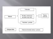 Verslo licencija 8 puslapis