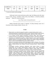 Šilutės rajono kultūrinių išteklių rekreacinių savybių bei jų tinkamumo turizmui analizė 13 puslapis