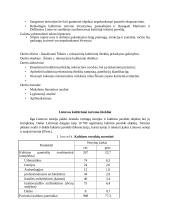 Šilutės rajono kultūrinių išteklių rekreacinių savybių bei jų tinkamumo turizmui analizė 5 puslapis