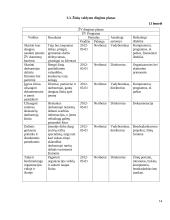 Žinių vadyba viešbutyje ir restorane „Dvaras“ 14 puslapis