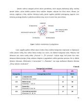 Žinių vadyba viešbutyje ir restorane „Dvaras“ 10 puslapis