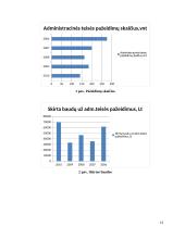 Baudų apskaita įmonėse 13 puslapis