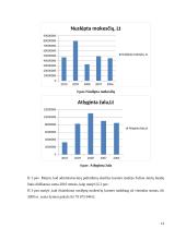 Baudų apskaita įmonėse 14 puslapis