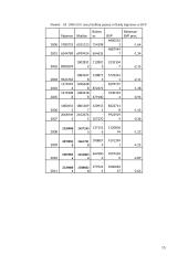 2008-2011m. Valstybės biudžeto analizė 15 puslapis