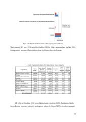 2008-2011m. Valstybės biudžeto analizė 18 puslapis