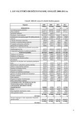 2008-2011m. Valstybės biudžeto analizė 4 puslapis