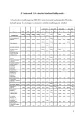 2008-2011m. Valstybės biudžeto analizė 8 puslapis