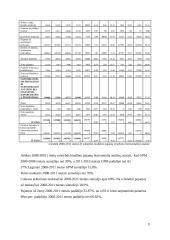 2008-2011m. Valstybės biudžeto analizė 9 puslapis