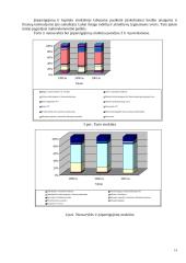 AB “N” banko valdymo analizė 14 puslapis