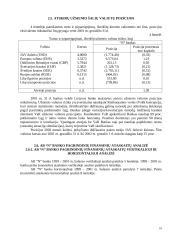 AB “N” banko valdymo analizė 10 puslapis