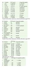 Pasaulio ūkis – nacionalinių ūkių, tarpusavyje susijusių tarptautiniais santykiais ir glaudžiais bendradarbiavimo ryšiais, sistema 14 puslapis