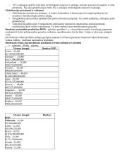 Pasaulio ūkis – nacionalinių ūkių, tarpusavyje susijusių tarptautiniais santykiais ir glaudžiais bendradarbiavimo ryšiais, sistema 3 puslapis