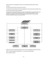 Konkurencijos esmė 14 puslapis