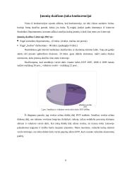 Konkurencijos esmė 6 puslapis