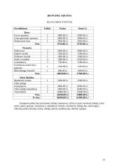 Įmonės „ALYTUS“ gaminamos produkcijos  savikainos skaičiavimas 14 puslapis