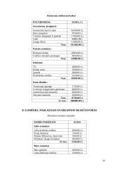 Įmonės „ALYTUS“ gaminamos produkcijos  savikainos skaičiavimas 20 puslapis