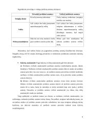 Juridinių asmenų rūšys -kursinis darbas 8 puslapis