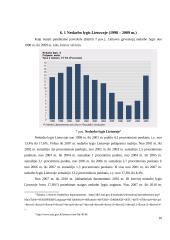 Užimtumo skatinimas Lietuvoje 16 puslapis