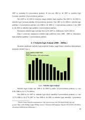 Užimtumo skatinimas Lietuvoje 18 puslapis