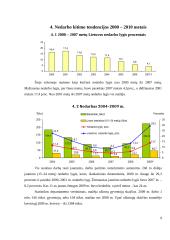 Užimtumo skatinimas Lietuvoje 9 puslapis
