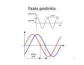 Vienfazės kintamosios srovės grandinės 5 puslapis