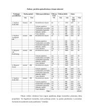 Soliarumo studijos "Saulės lova" verslo planas 20 puslapis