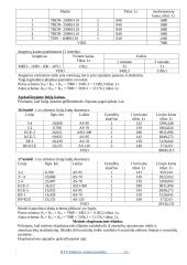 Rajoninio elektros tinklo projektas. Kursinis darbas 12 puslapis