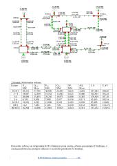 Rajoninio elektros tinklo projektas. Kursinis darbas 20 puslapis