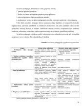  Socialinė pedagoginė pagalba vaikams, patyrusiems seksualinę prievartą 16 puslapis